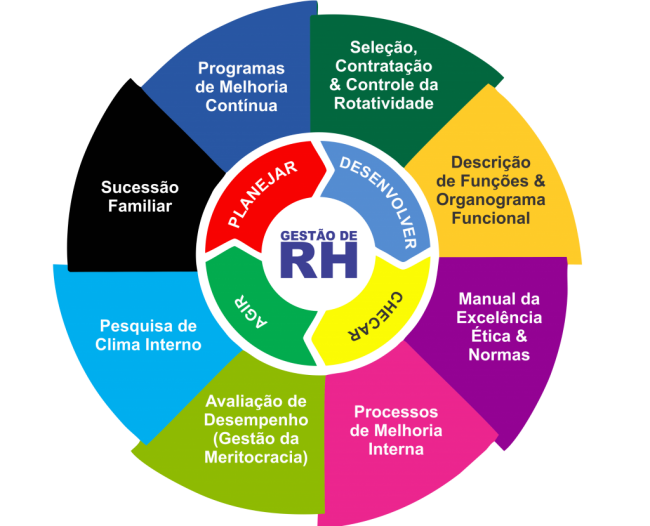 areas gesto RH