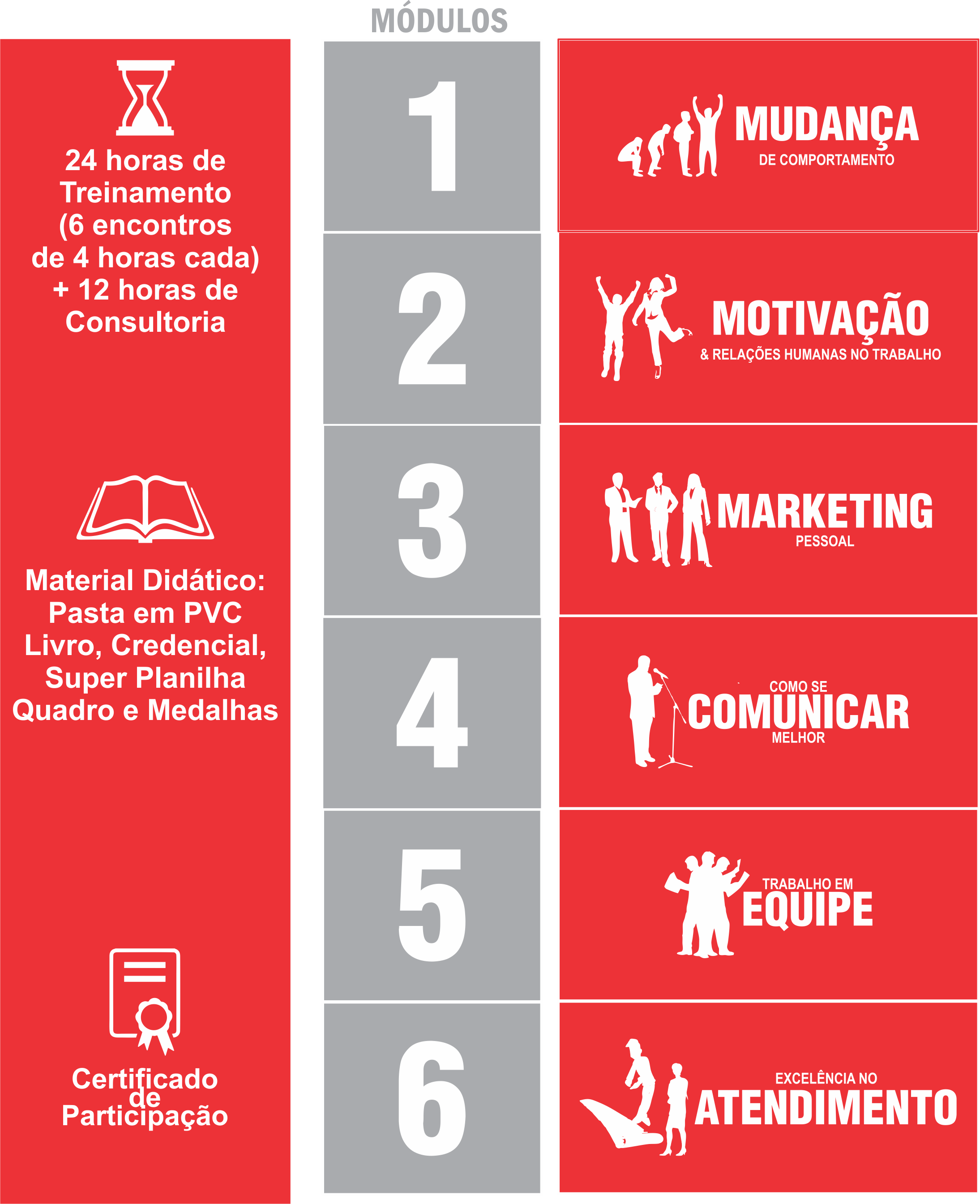 MÓDULOS DE VENDAS