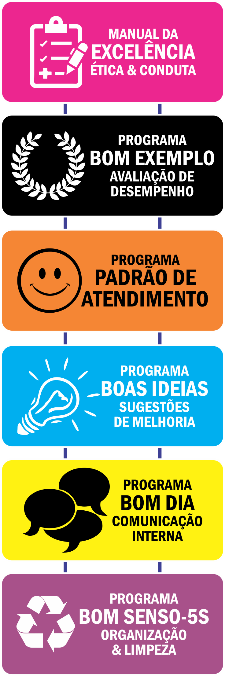 PROGRAMAS DE MELHORIA