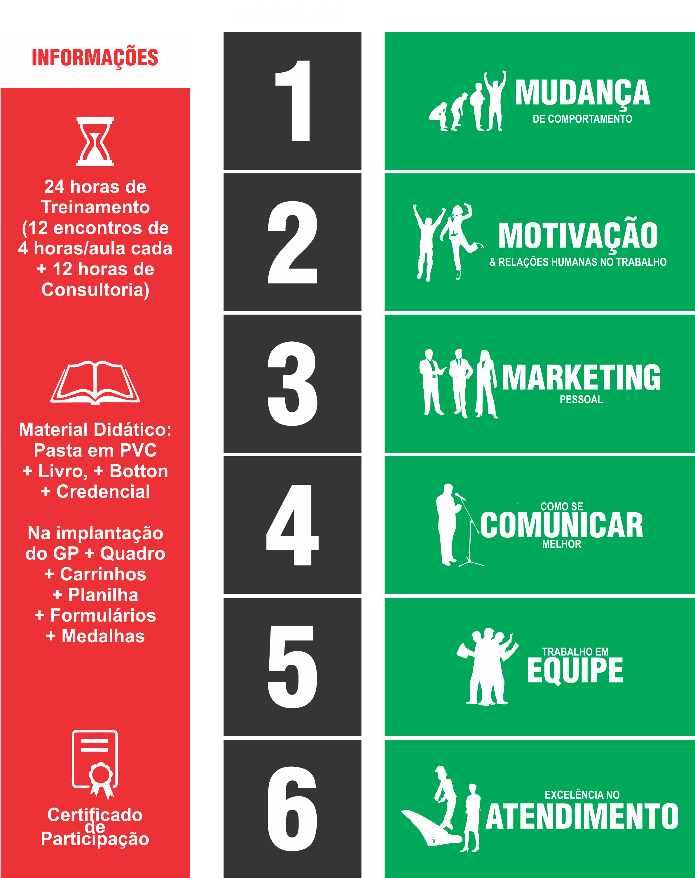 GRADES DIVERSAS escola de vendas