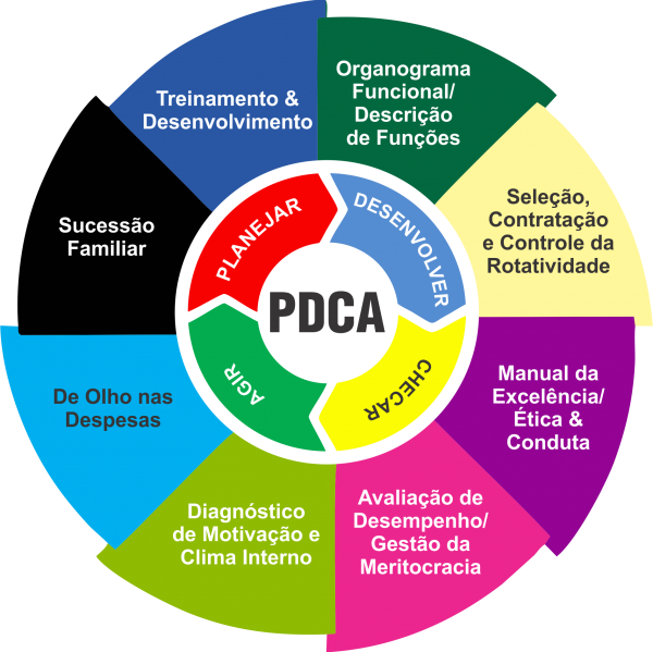 LOGO PDCA 2019