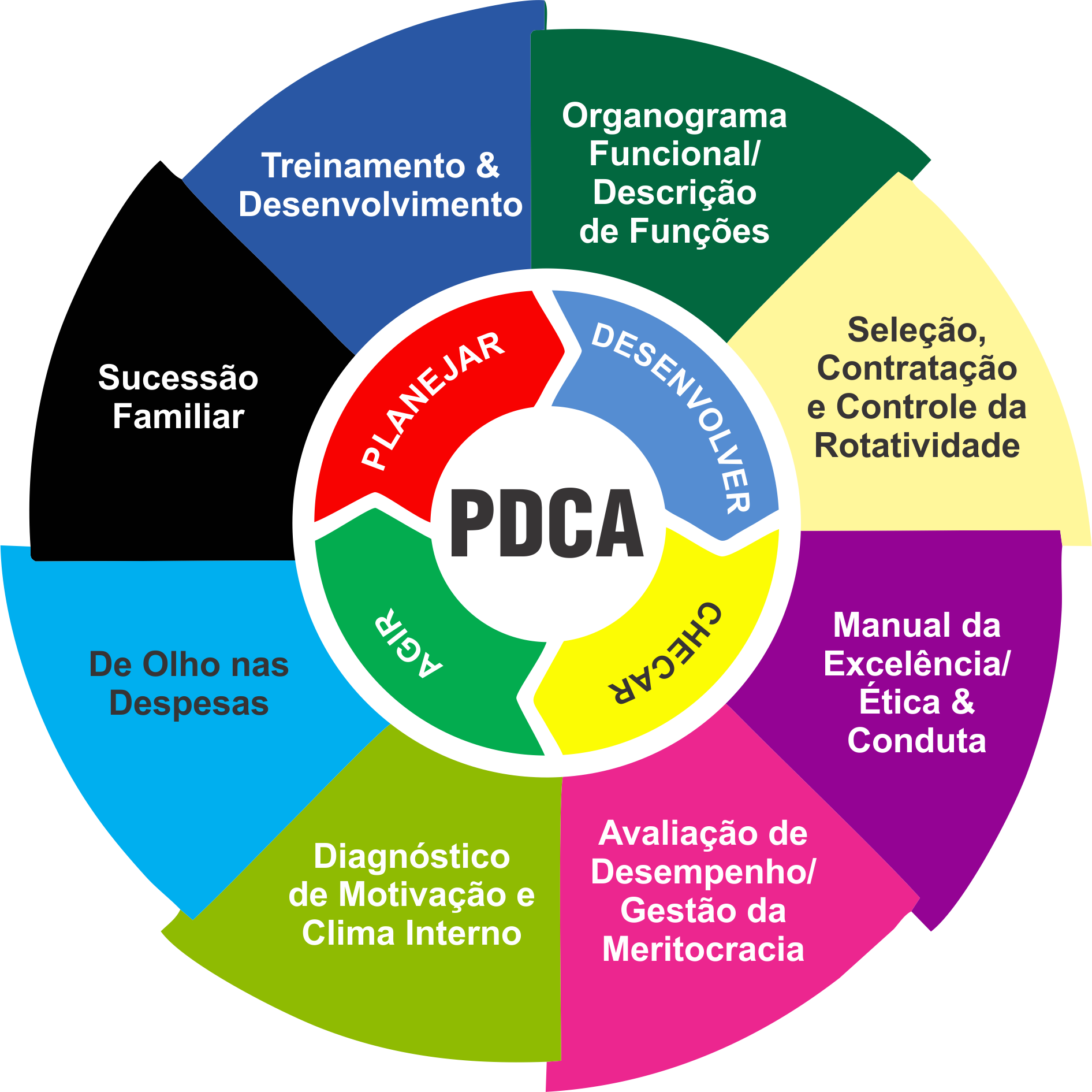 LOGO PDCA 2019