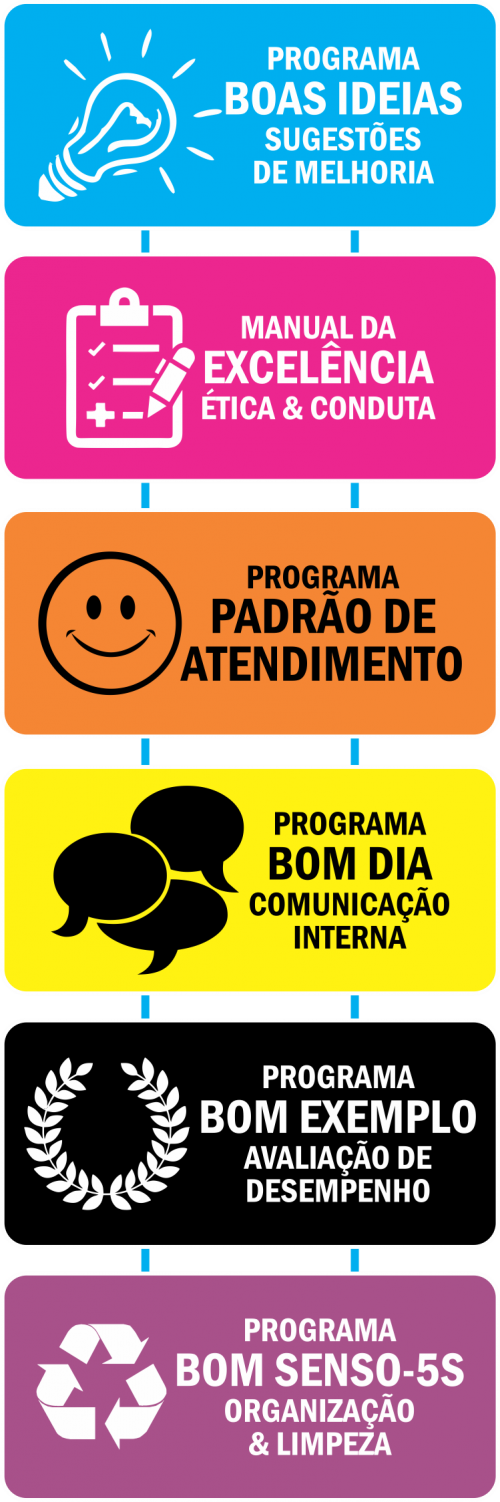 PROGRAMAS DE MELHORIA CONTÍNUA