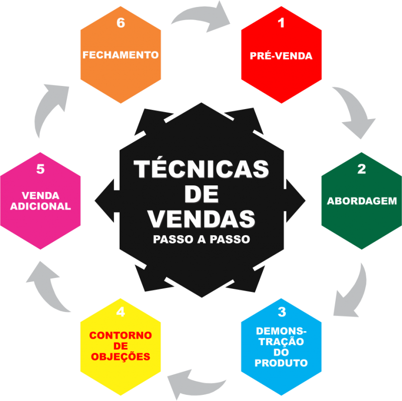 MÓDULOS EXCELÊNCIA EM VENDAS 2