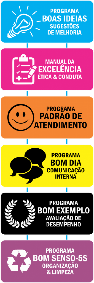 PROGRAMAS DE MELHORIA CONTÍNUA