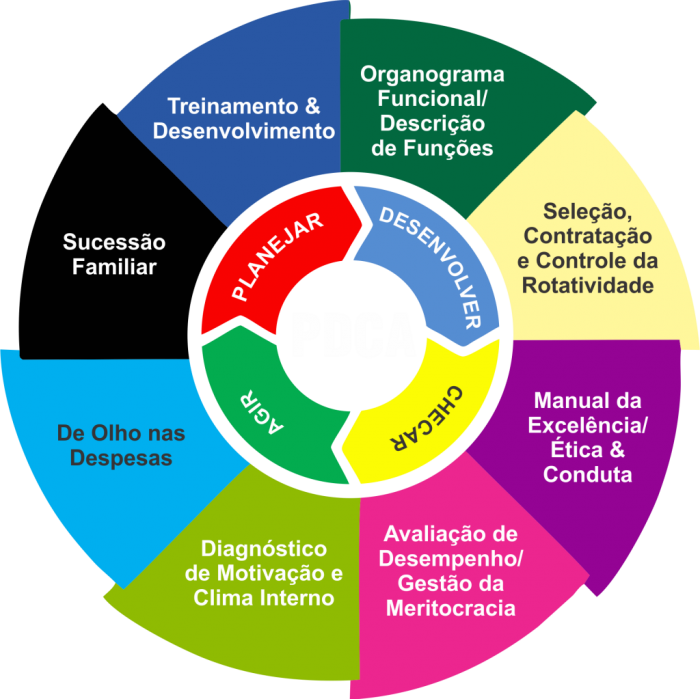 logo pdca 15 09 branco
