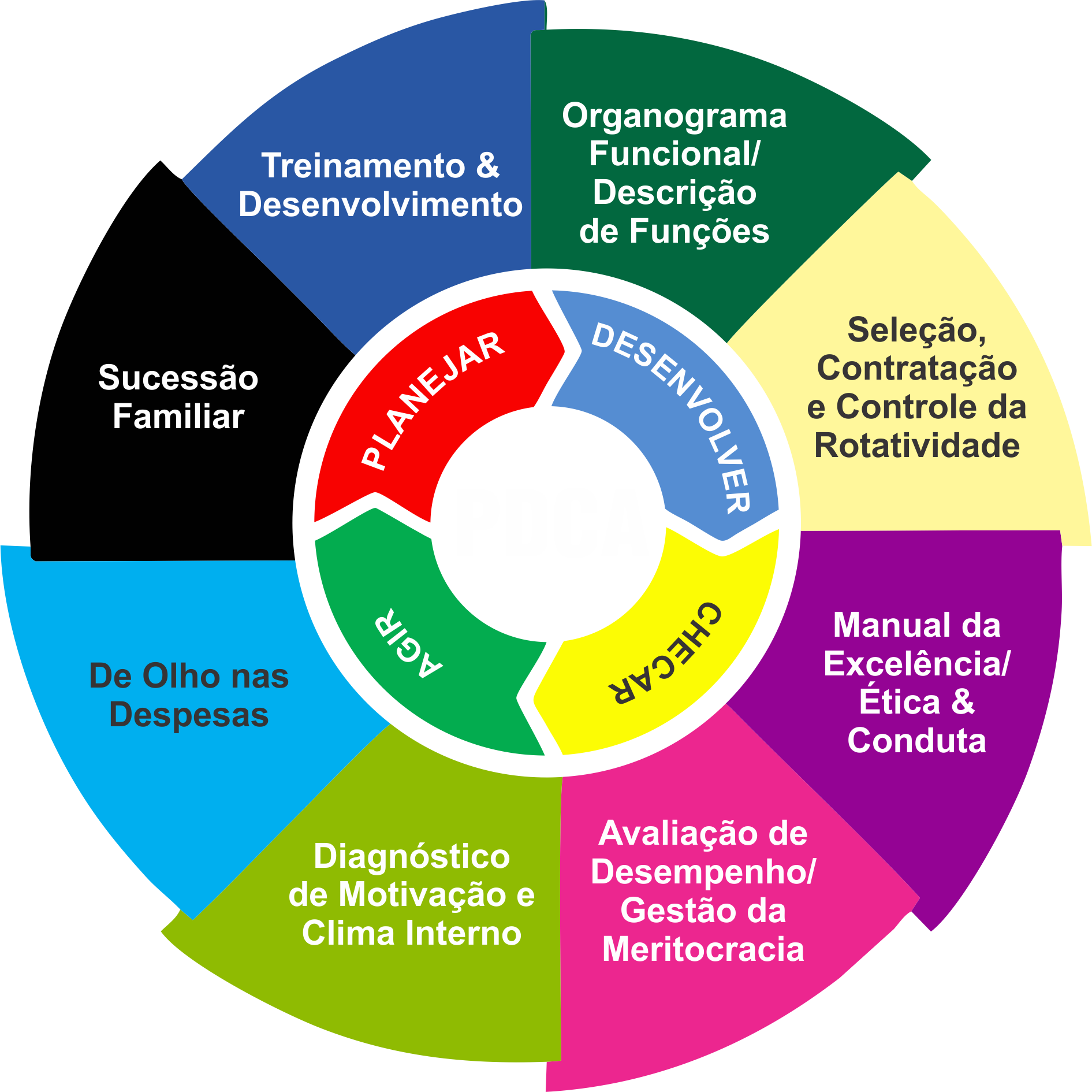 CONSULTORIA