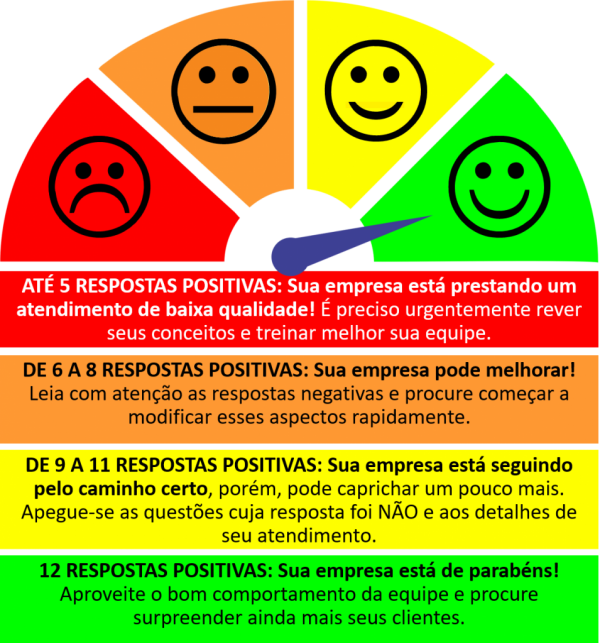 TESTE PARA ATENDIMENTO MARINGÁ 2