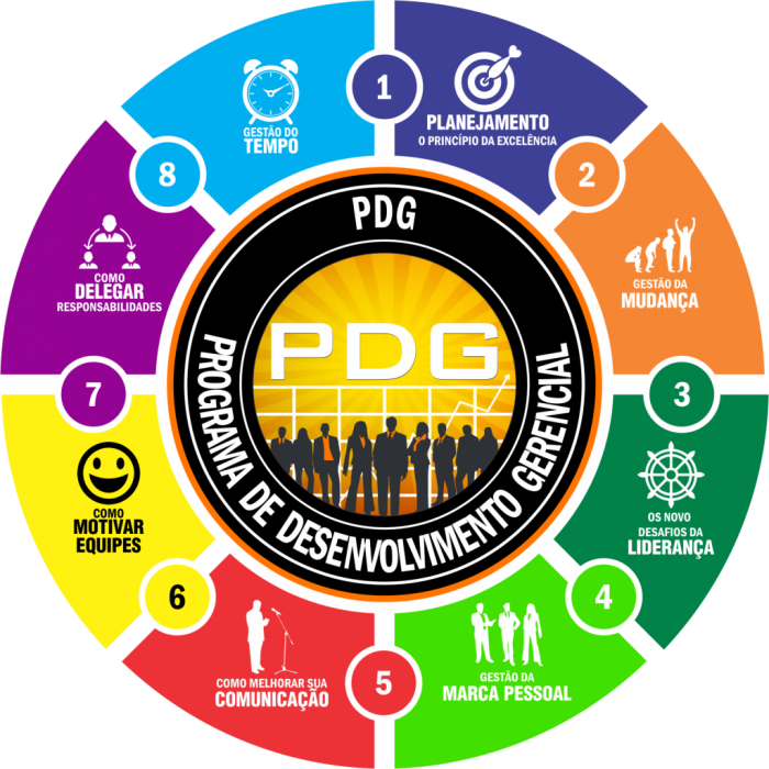RODA DOS MÓDULOS PDG 2020