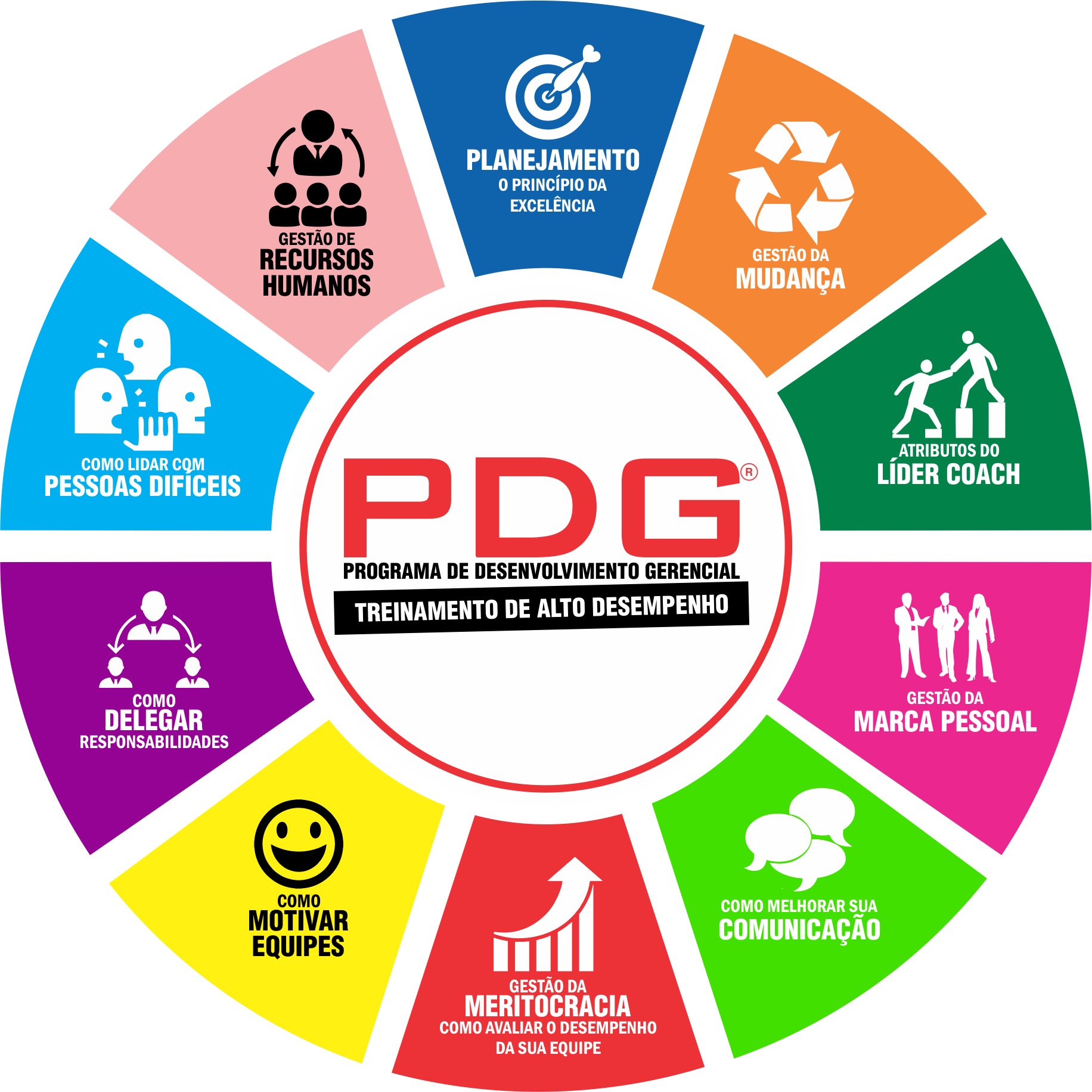 PDG