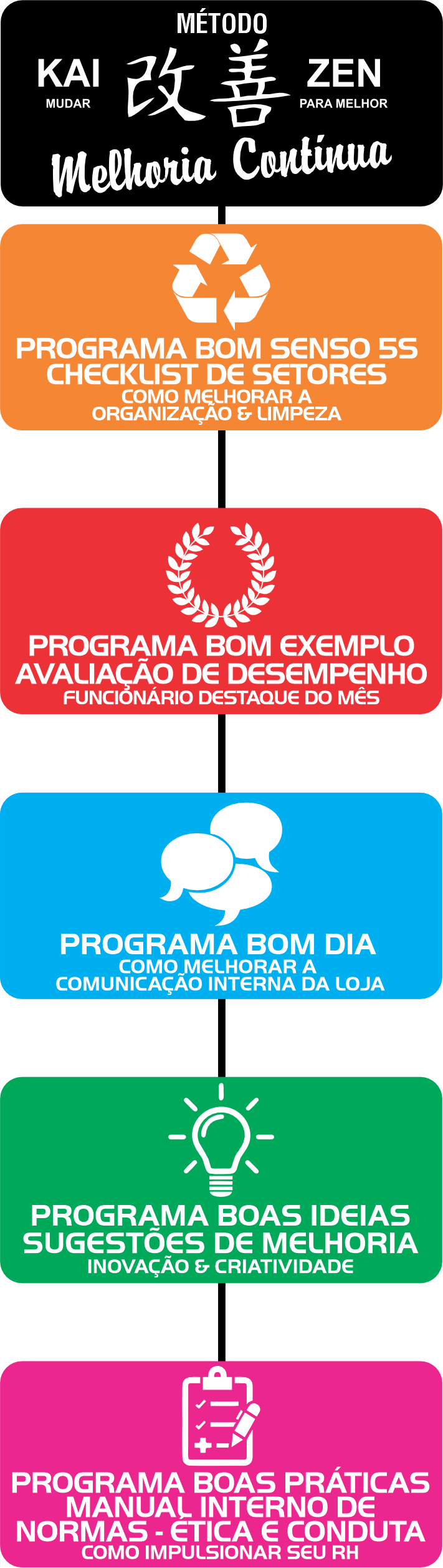 LOJA NOTA 10/KAYZEN